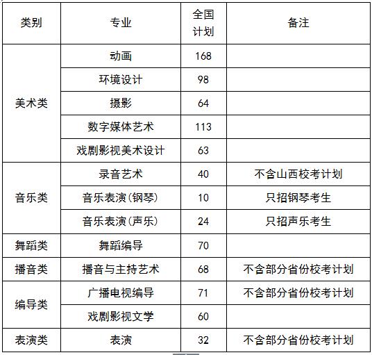 山西传媒学院2019年艺术类招生简章什么时候发布？