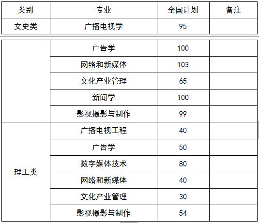 山西传媒学院2019年艺术类招生简章什么时候发布？