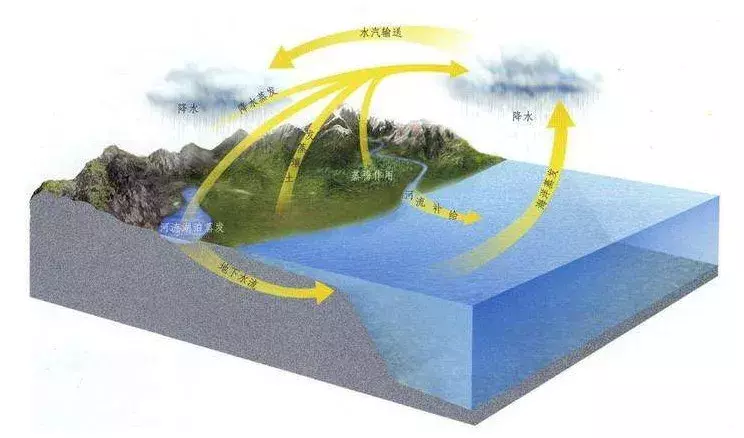 地学·人居·生态｜②什么是人居地学？