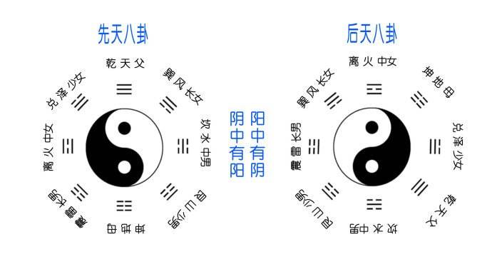 周易是什么？6分钟认识周易算卦