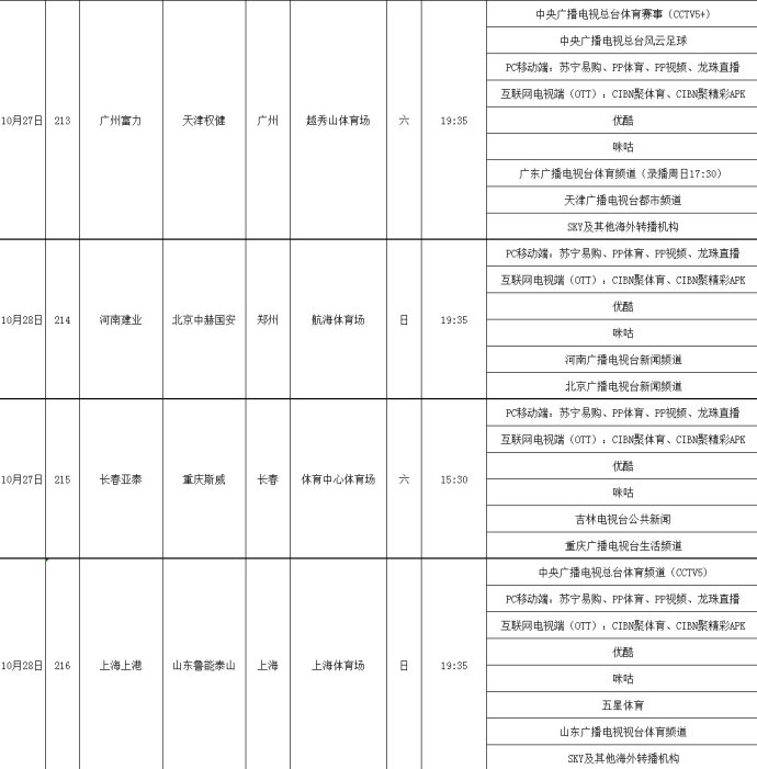 有什么频道播中超(中超第27轮转播表 CCTV5和5 共直播3场 恒大和上港为争冠分头出击)