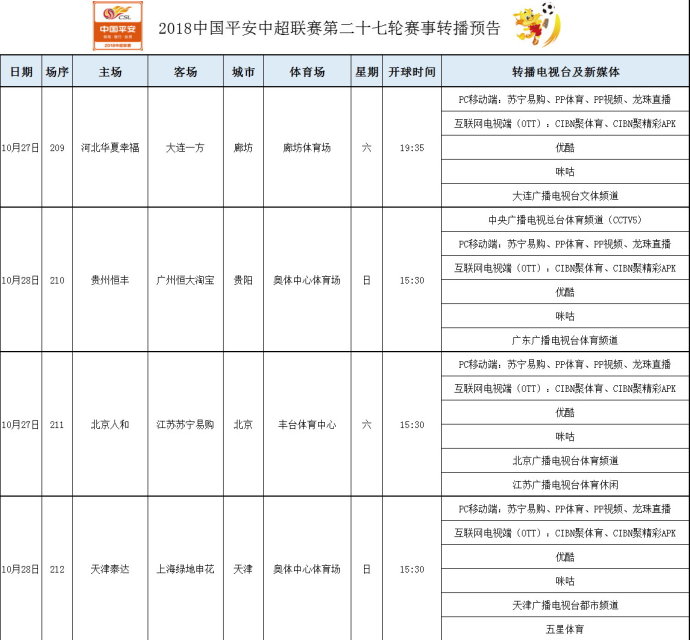 有什么频道播中超(中超第27轮转播表 CCTV5和5 共直播3场 恒大和上港为争冠分头出击)