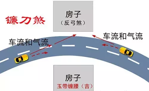 「风水」住宅风水图解