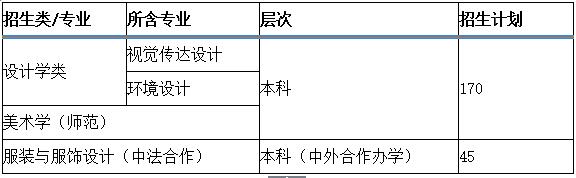 宁波大学2019年艺术类招生简章什么时候发布？
