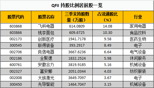 外资持股最新动向曝光；万亿元银行理财入市在望！