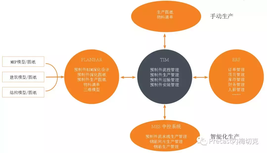 装配式建筑BIM解决方案（2018版）