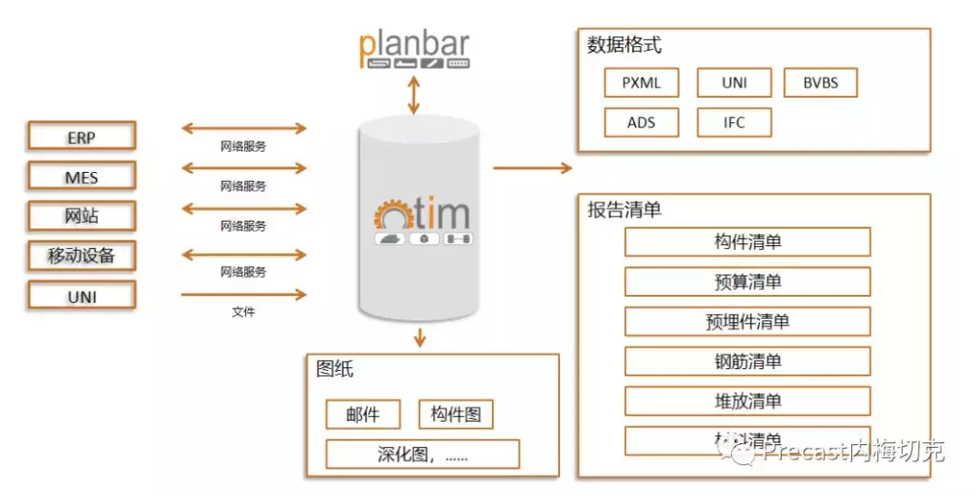 装配式建筑BIM解决方案（2018版）