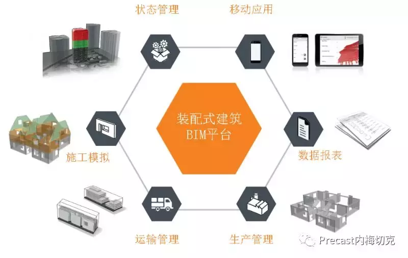 装配式建筑BIM解决方案（2018版）