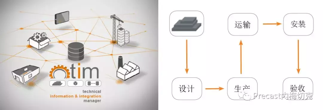 装配式建筑BIM解决方案（2018版）