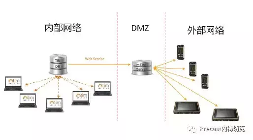 装配式建筑BIM解决方案（2018版）