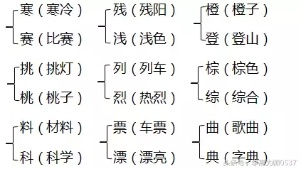 努可以组什么词（努可以组什么词语和拼音）-第4张图片-科灵网