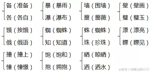 努可以组什么词（努可以组什么词语和拼音）-第8张图片-科灵网