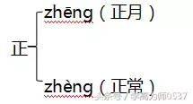 2018年苏教版五年级上册期中知识要点汇总