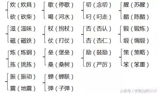 2018年苏教版五年级上册期中知识要点汇总