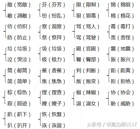 2018年苏教版五年级上册期中知识要点汇总