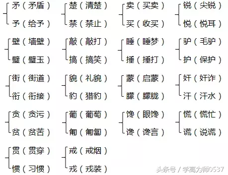 2018年苏教版五年级上册期中知识要点汇总