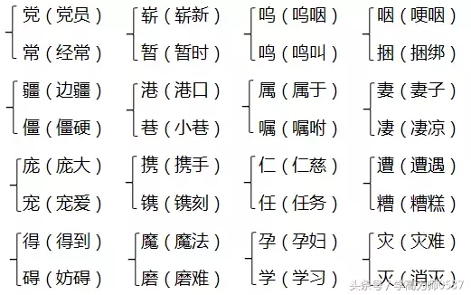 2018年苏教版五年级上册期中知识要点汇总