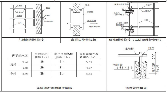 脚手架搭设方法流程