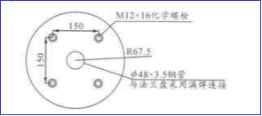 脚手架搭设方法流程