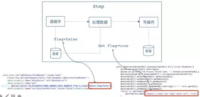 怎么使用springbatch处理千万级数据  第1张