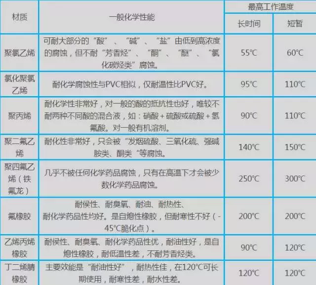 谈防腐：掌握这些方法，阀门腐蚀去无踪