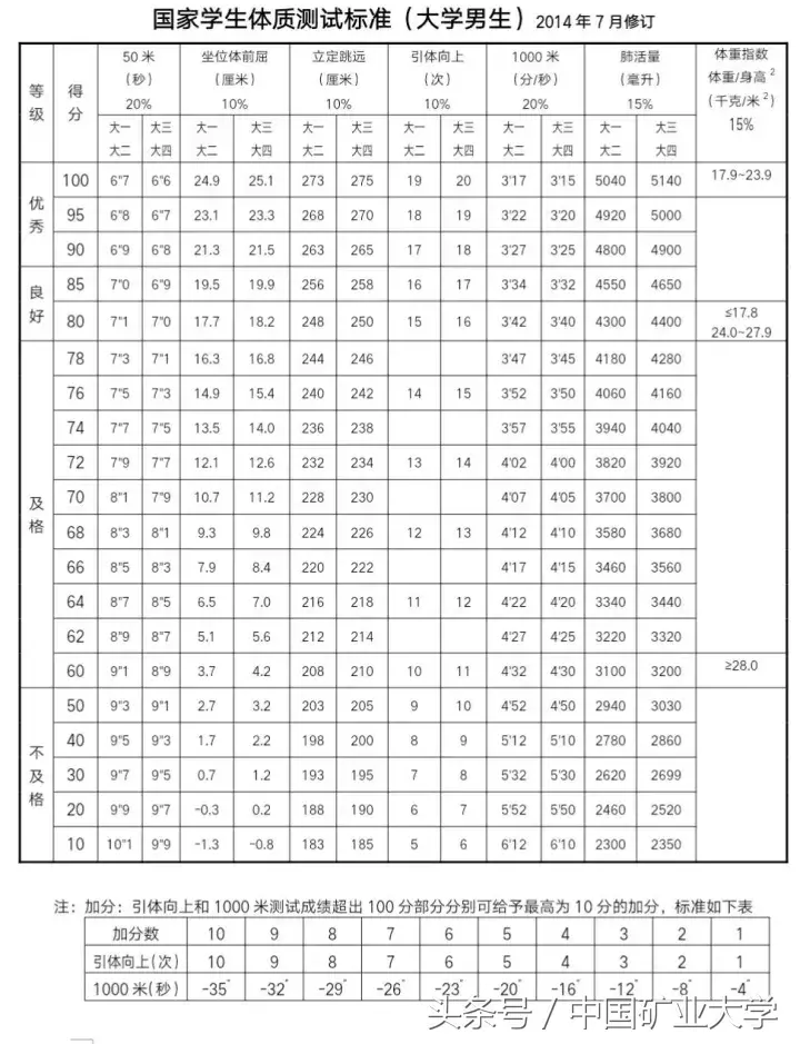 体测全攻略!体测八百米,不如你,全都不如你~