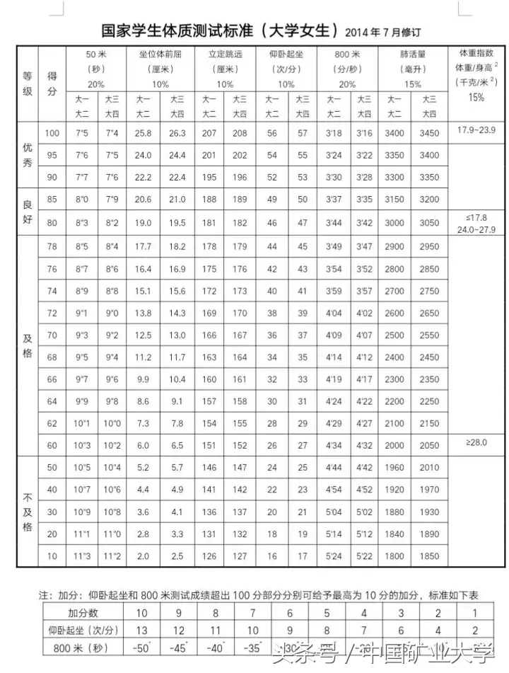 体测全攻略!体测八百米,不如你,全都不如你~