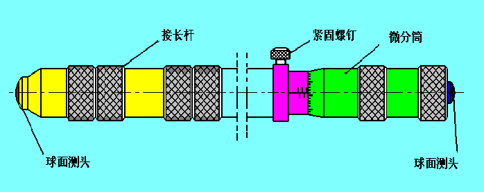 内径千分尺测量及读数方法