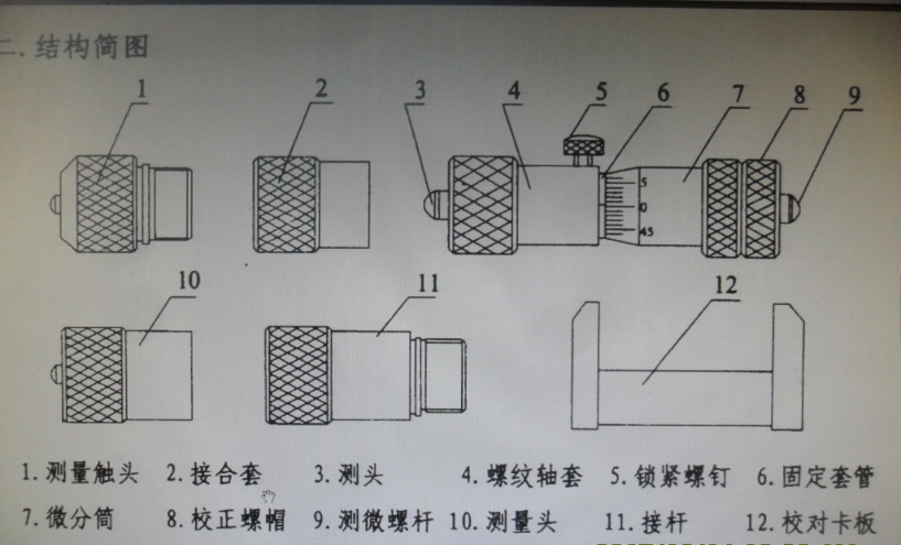 内径千分尺测量及读数方法