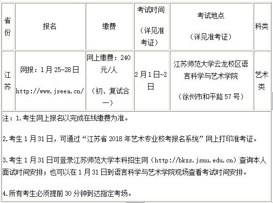 江苏师范大学2019年艺术类招生简章什么时候发布？