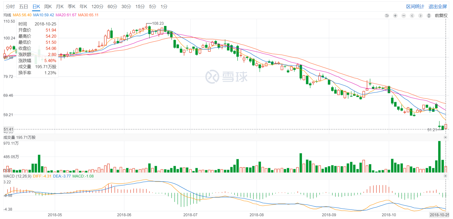 新东方、好未来纷纷斥巨资回购股票，提高股价的提振力度？