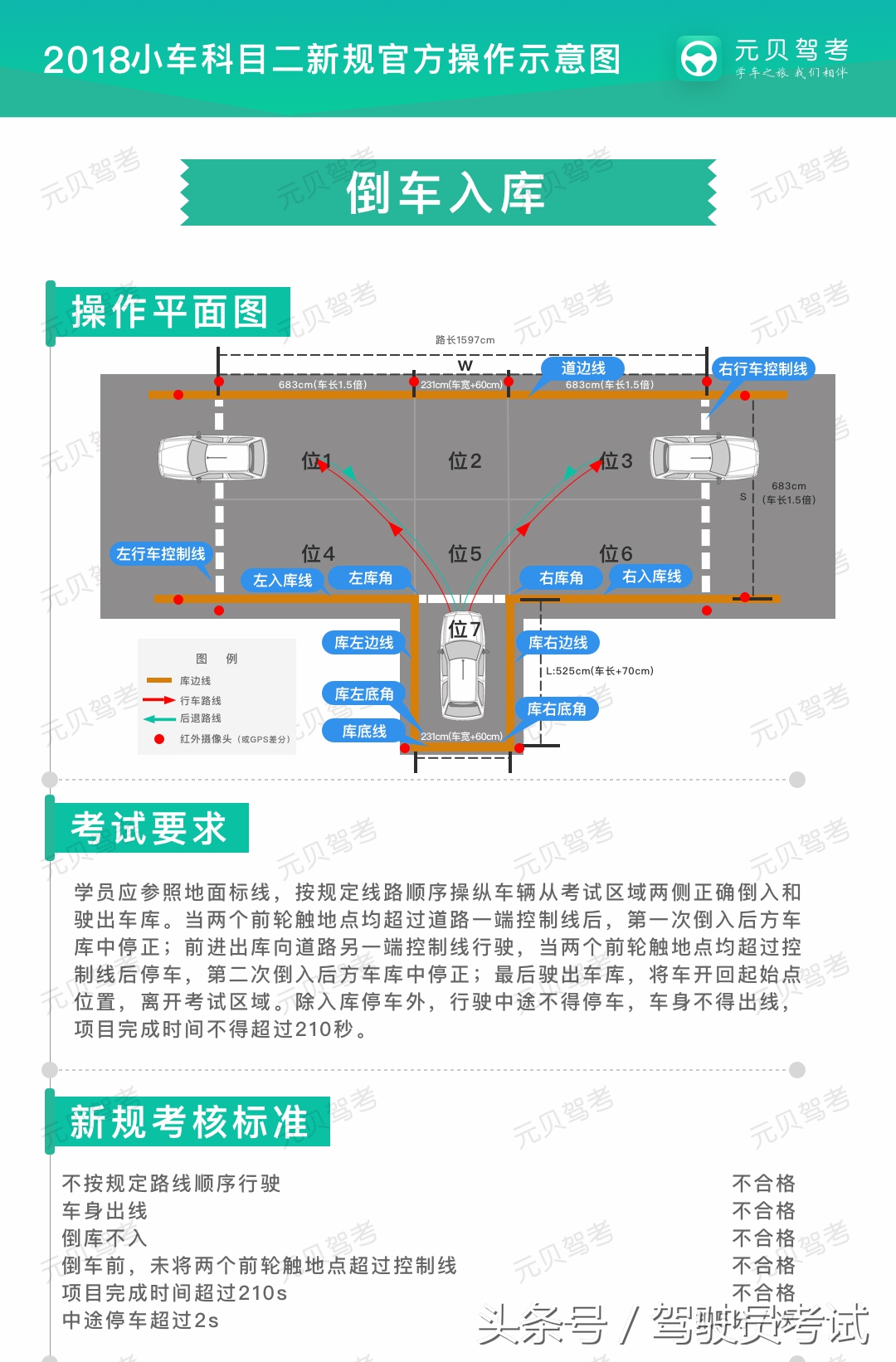 科二考试多少钱(科目二最新扣分标准来了) 