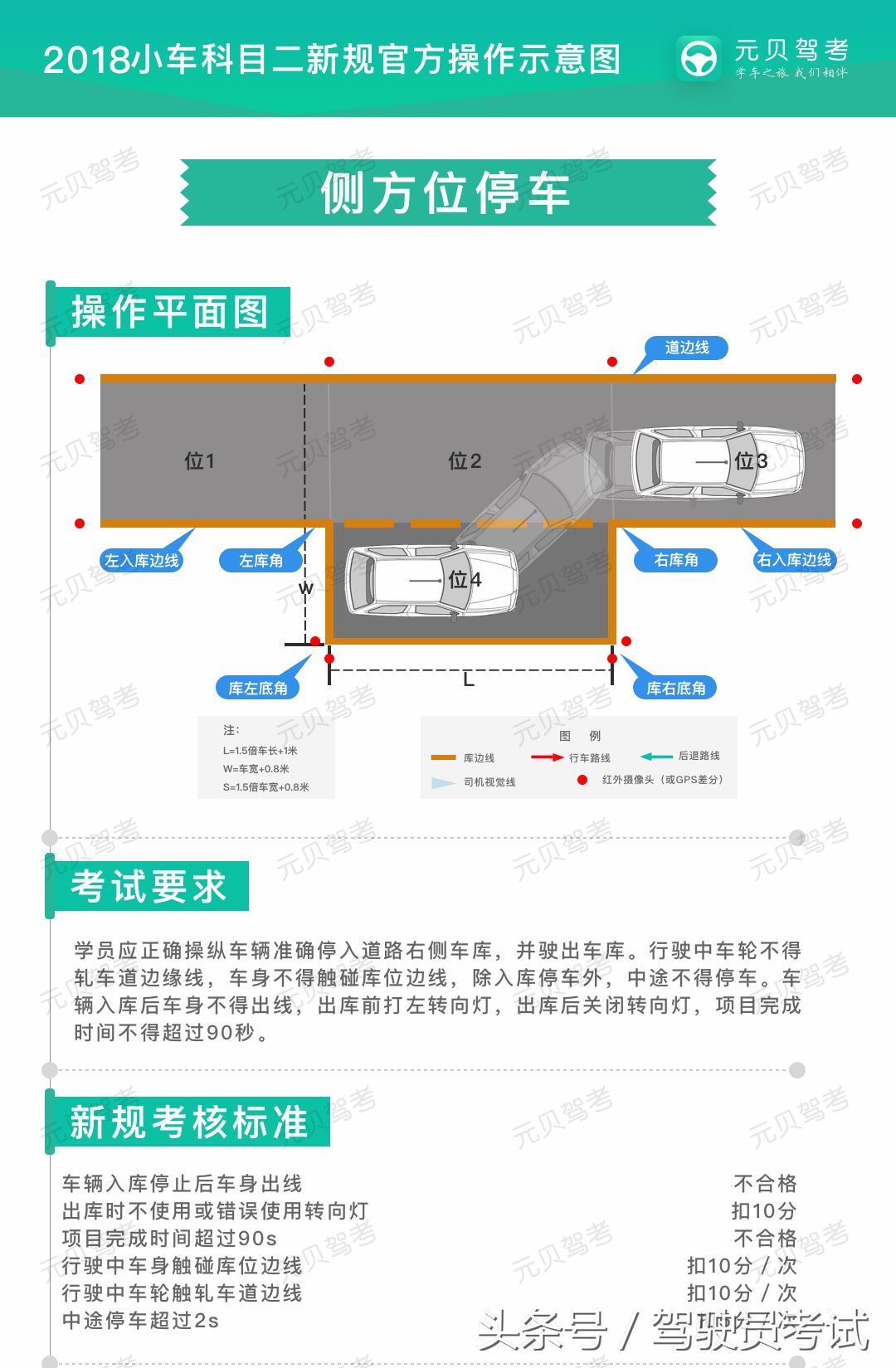 科目二最新扣分标准来了，上考场前记得要看！