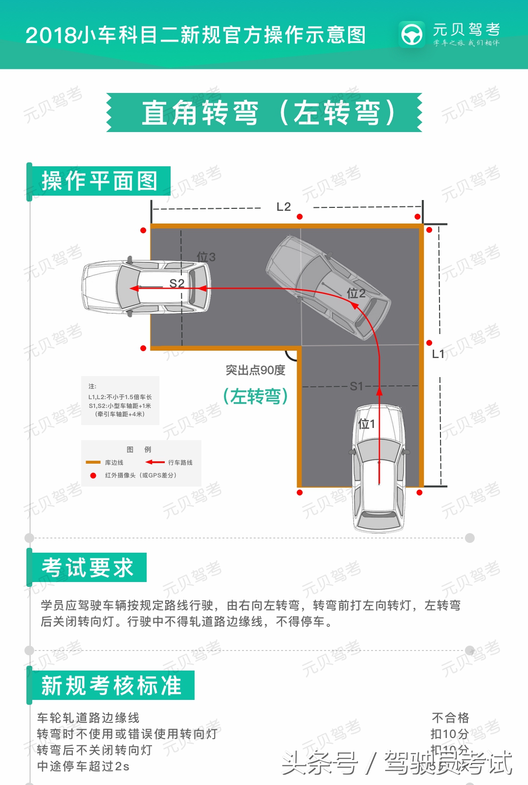 科目二最新扣分标准来了，上考场前记得要看！