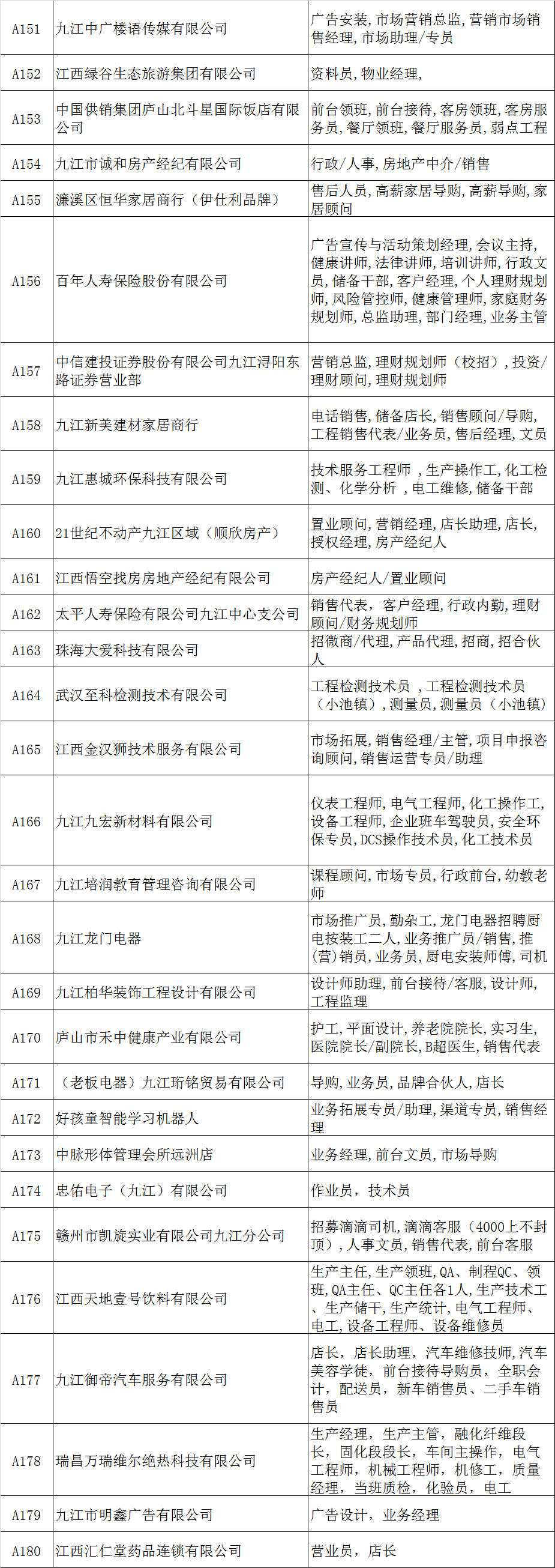 九江市人才网招聘信息（招聘会通知）