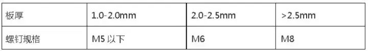 钣金设计都需要注意哪些问题？