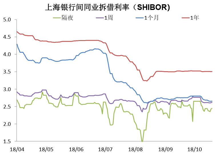 余额宝收益率降至2.63%！向市场传递何种信号？