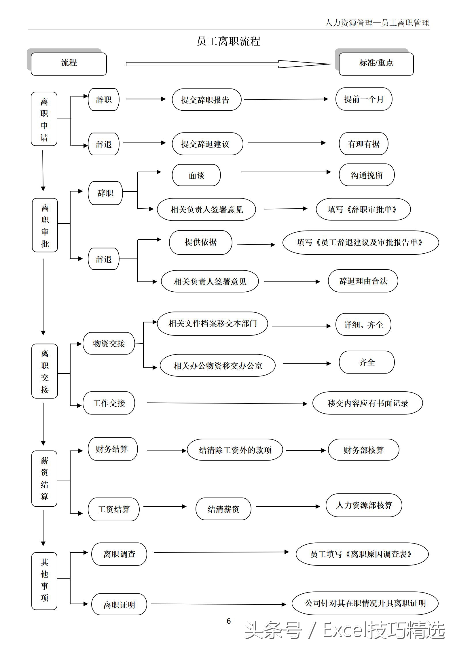 辞职书表格,辞职书表格模板