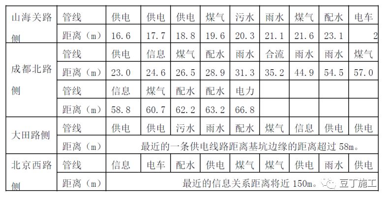 建筑深基坑施工技术丨精彩的大面积超深基坑逆作施工成套技术介绍