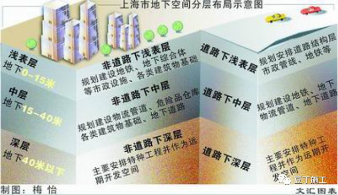 建筑深基坑施工技术丨精彩的大面积超深基坑逆作施工成套技术介绍