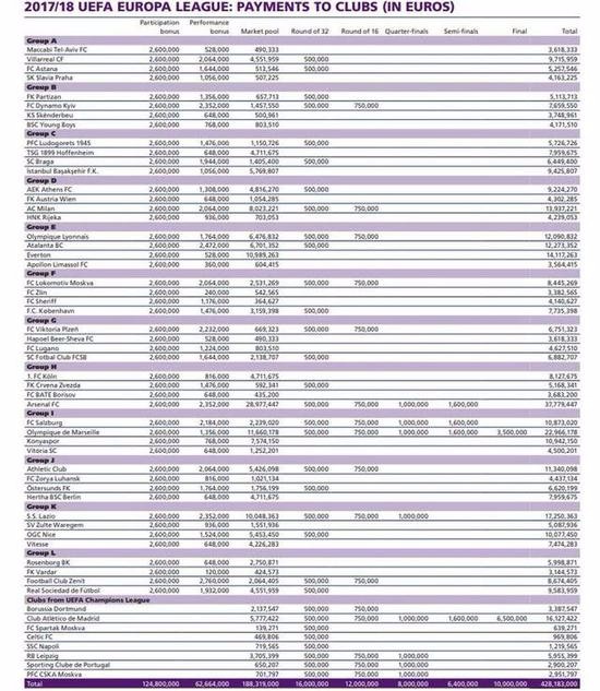欧联杯亚军有什么用(有钱了！欧联杯奖金分配方案出炉 阿森纳获3777万欧成最大赢家)