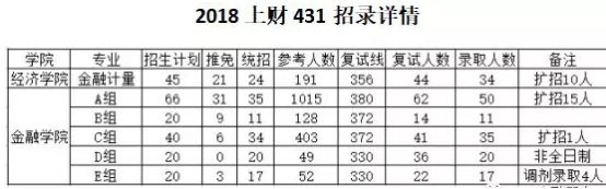 5所金融专硕院校全方位解析，上财、央财、西财、湖大or中大？