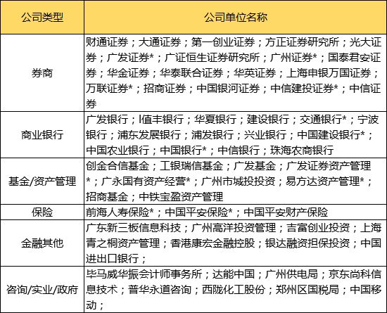 5所金融专硕院校全方位解析，上财、央财、西财、湖大or中大？