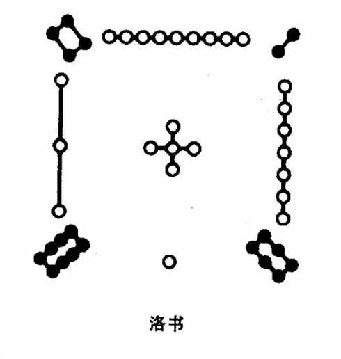 八卦传说——先天八卦和后天八卦究竟怎么回事？