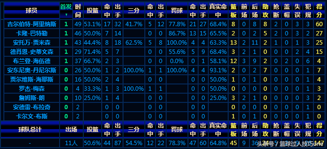 阿里纳斯精彩集锦(阿里纳斯生涯最巅峰一战！神仙打架将军胜，在科比头上飙下60 8 8)