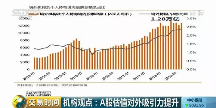 优秀！突出！2018年来A股涨幅最高的10只股 看看你是否拥有