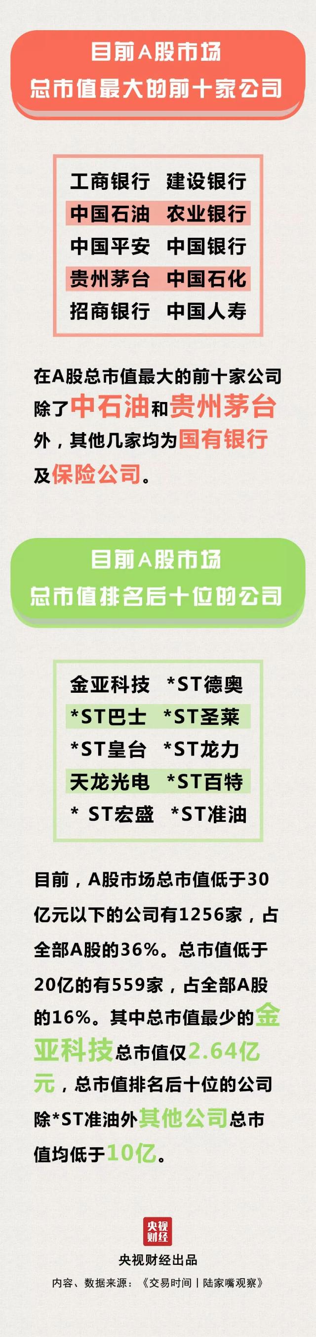 优秀！突出！2018年来A股涨幅最高的10只股 看看你是否拥有