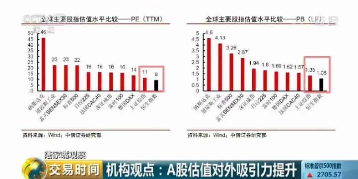 优秀！突出！2018年来A股涨幅最高的10只股 看看你是否拥有