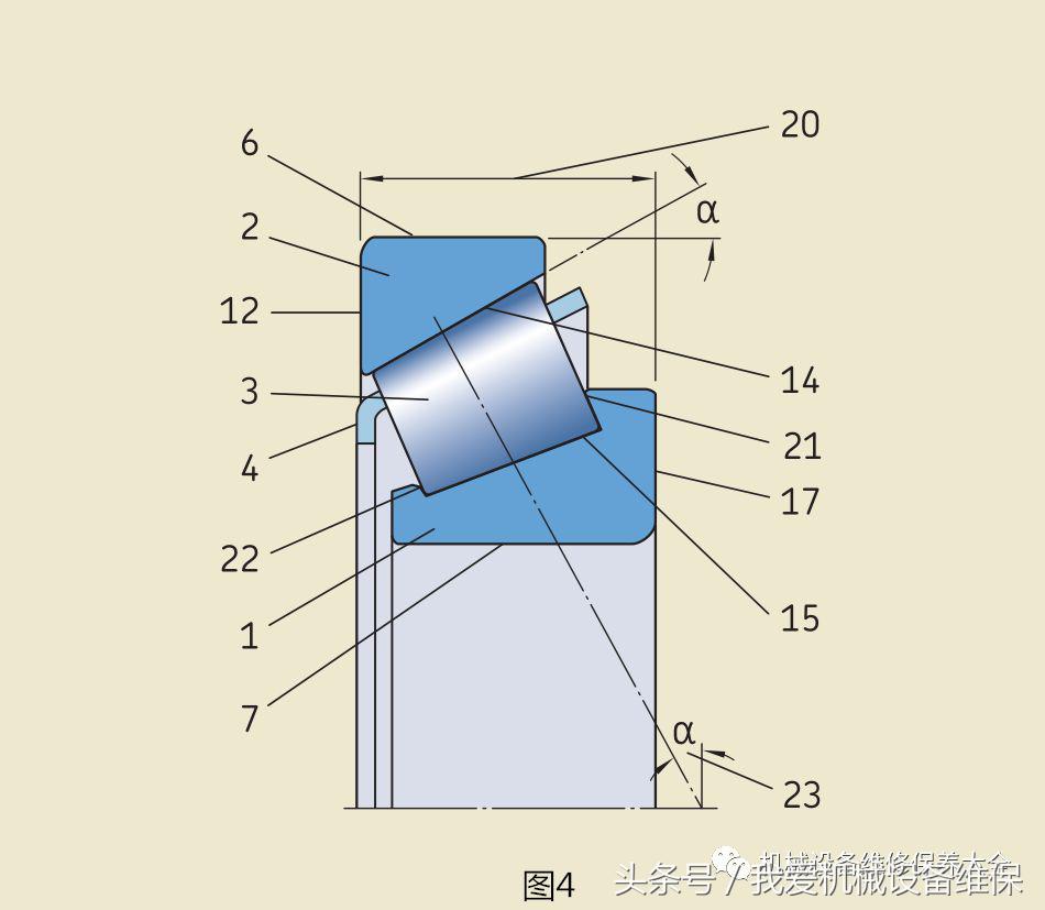 详细图示轴承系统结构和术语，3种轴承保持架优缺点对比