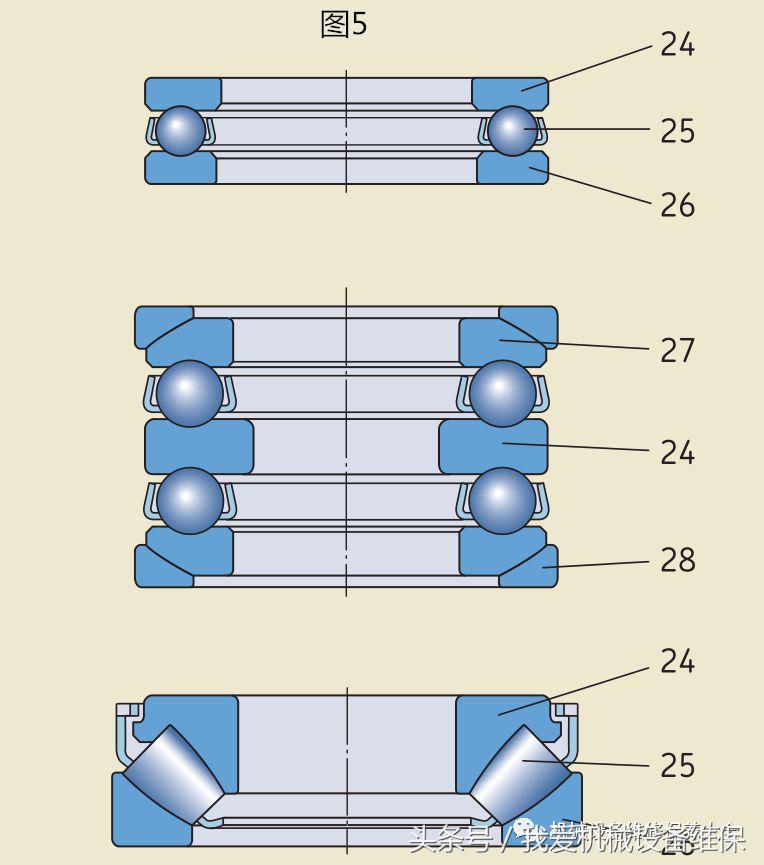 详细图示轴承系统结构和术语，3种轴承保持架优缺点对比